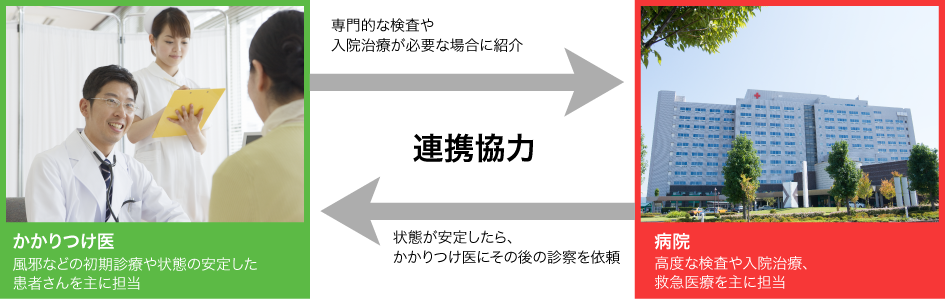 連携強力