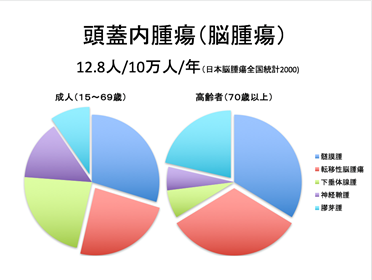 脳外1