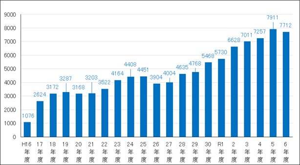 化学療法グラフ1_2