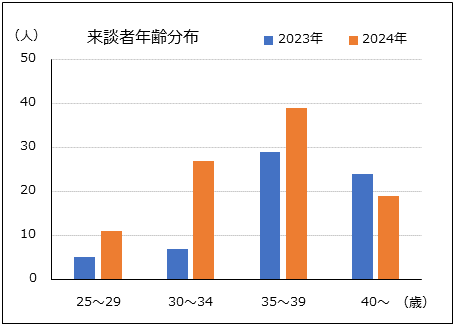 NIPT実績by芹川Dr　病院HP2