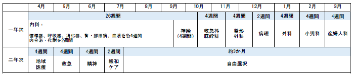 スケジュール