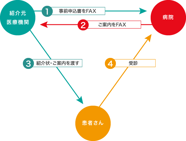 患者さんの紹介1