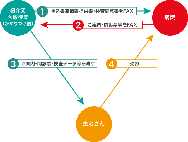 患者さんの紹介3