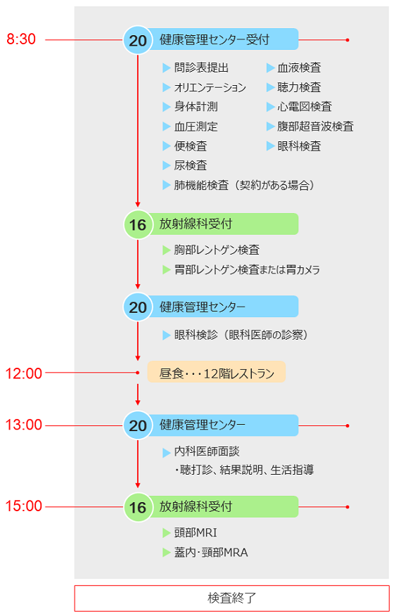 脳ドック日程表20240423