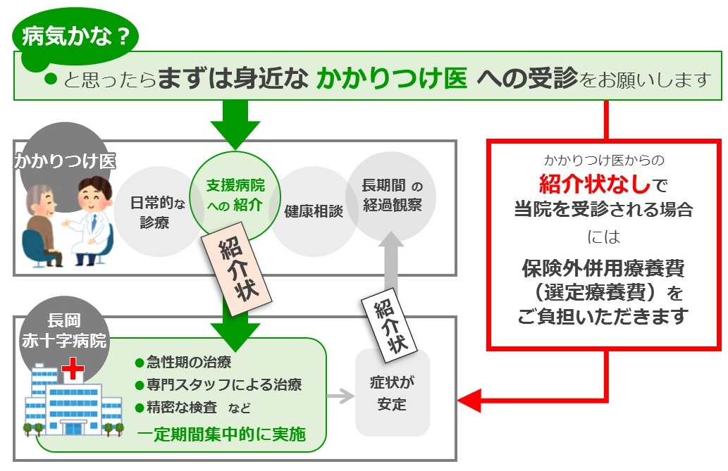 ＜図＞受診されるみなさまへ2