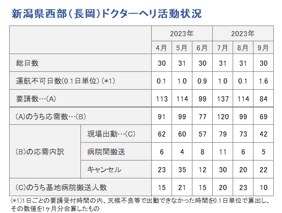 図1