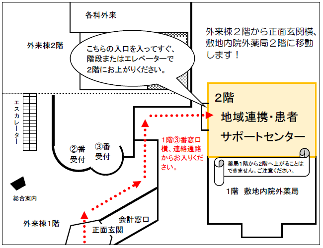 移動図