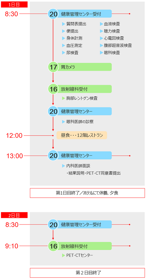 PETCTドック日程表201904