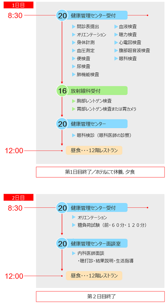 入院ドック日程表201904