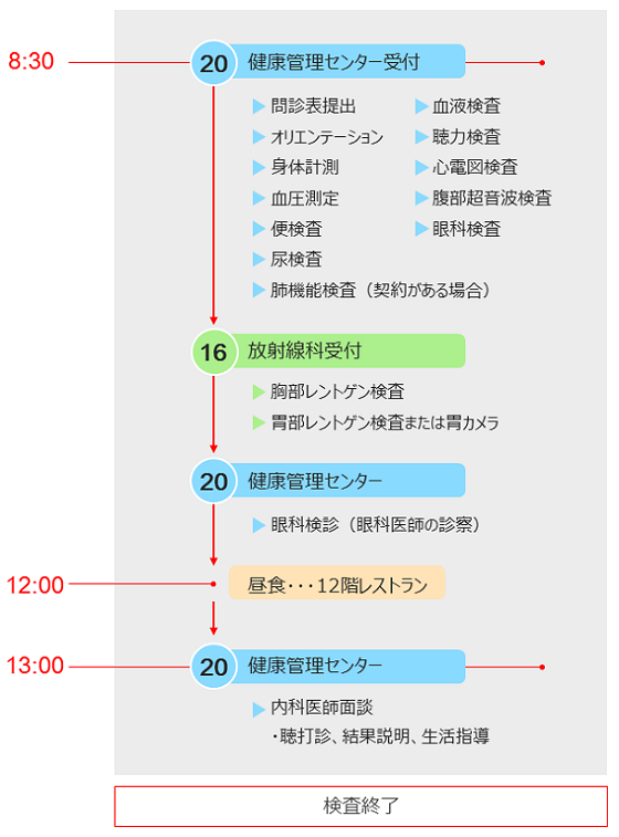 1日ドック日程表201904