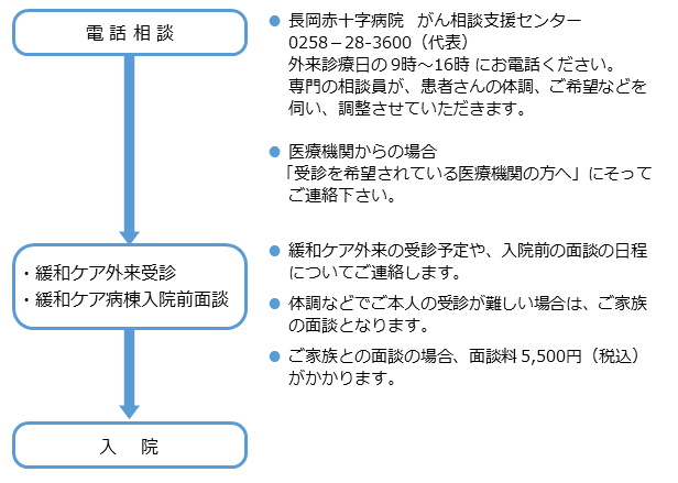 緩和写真4