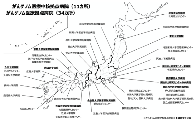 がんゲノム医療中核拠点病院