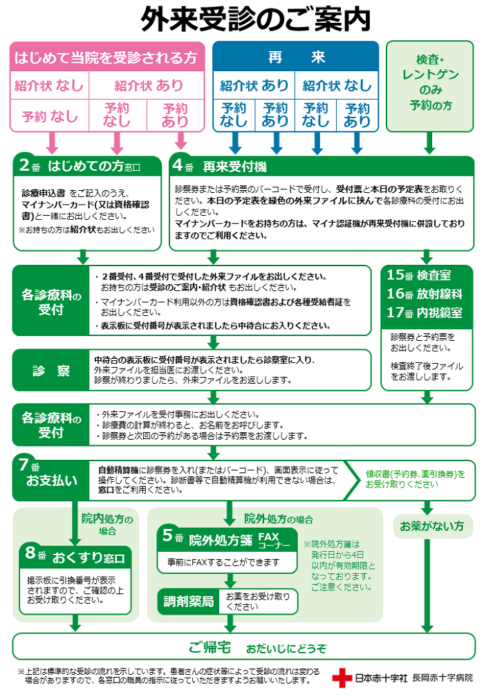 受診フロー図20251128