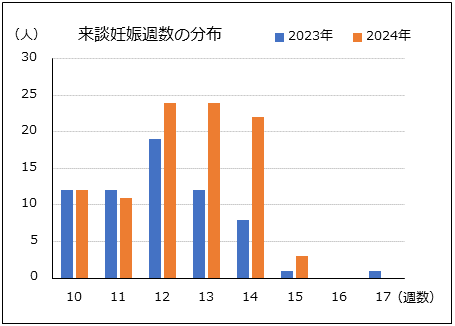 NIPT実績by芹川Dr　病院HP1