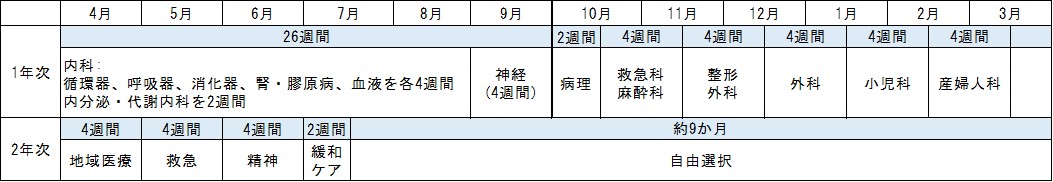 研修スケジュール